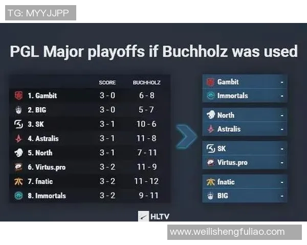 热议CS_GO:FPX的意识变革